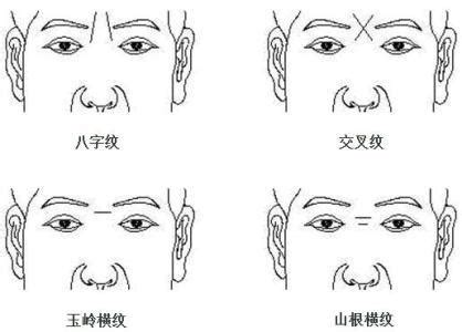 面相學額頭|細聊額頭紋路看命運「面相學」